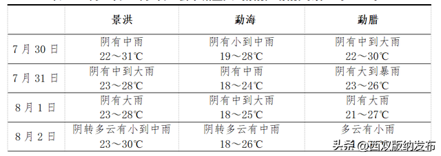 西双版纳州气象台发布：重要天气预报