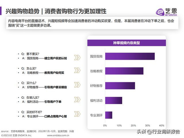 2023年内容电商白皮书（发展现状、兴趣趋势、营销洞察及启示）