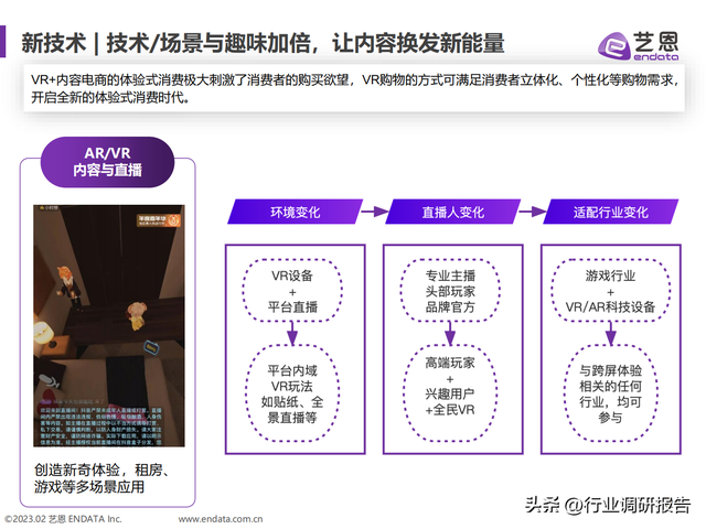 2023年内容电商白皮书（发展现状、兴趣趋势、营销洞察及启示）