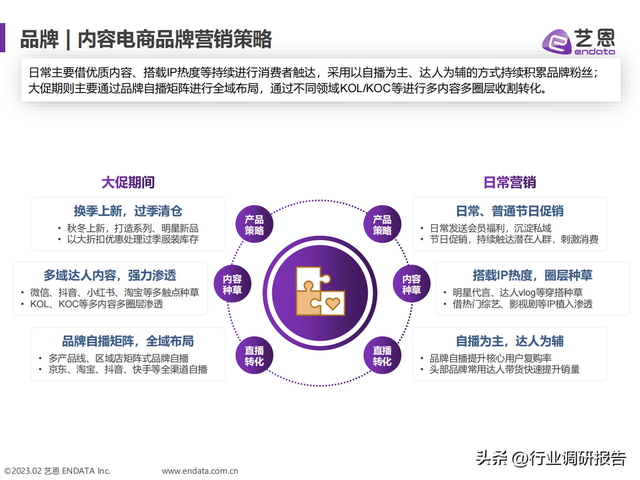 2023年内容电商白皮书（发展现状、兴趣趋势、营销洞察及启示）