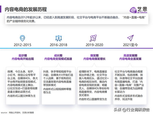 2023年内容电商白皮书（发展现状、兴趣趋势、营销洞察及启示）