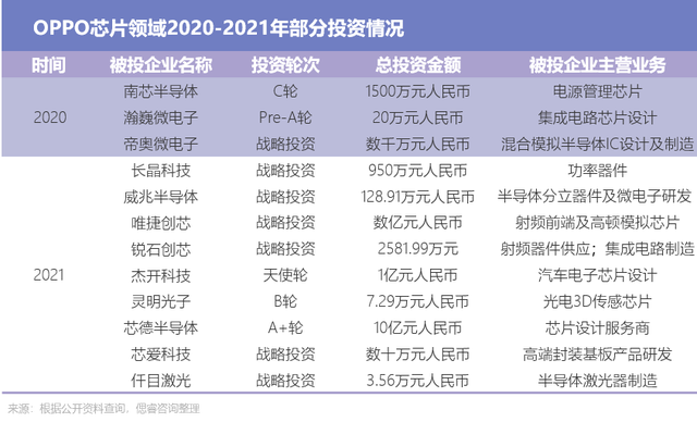 OPPO哲库这3年：从无奈上船，到狠心跳船