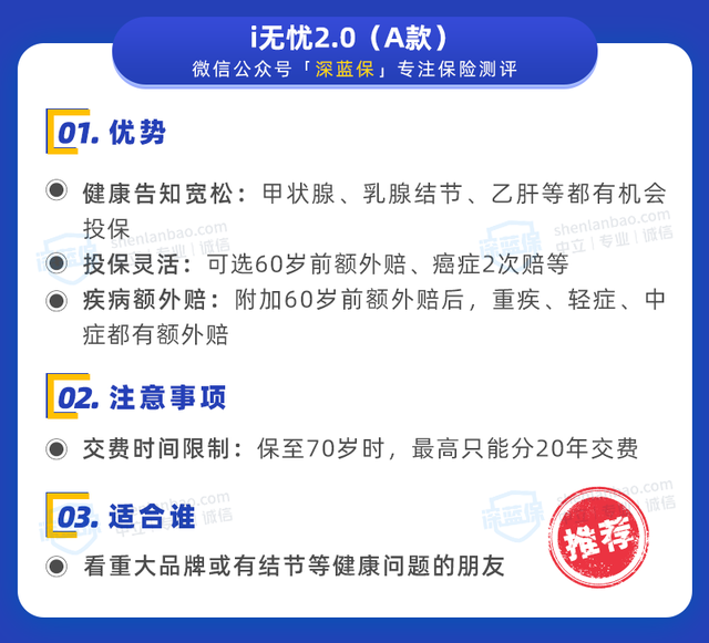 9月重疾险新榜单！几百块就能买到好产品，详细测评来了