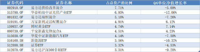 跑赢85%股基！银行理财界竟有炒股“隐秘高手”？