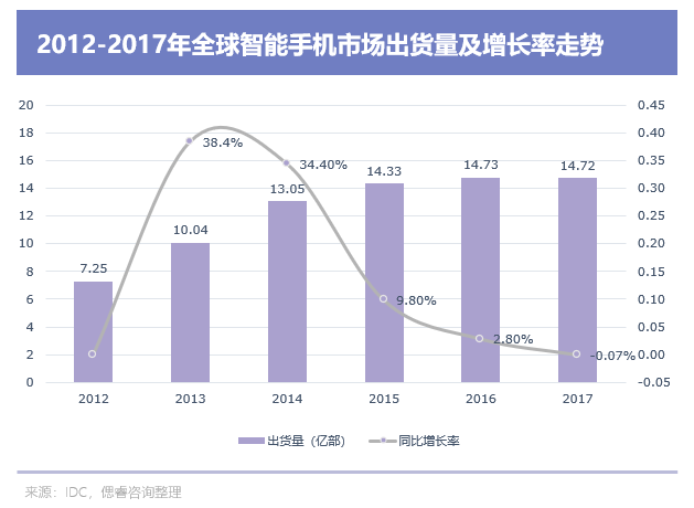 OPPO哲库这3年：从无奈上船，到狠心跳船