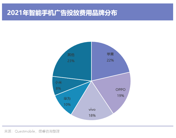 OPPO哲库这3年：从无奈上船，到狠心跳船