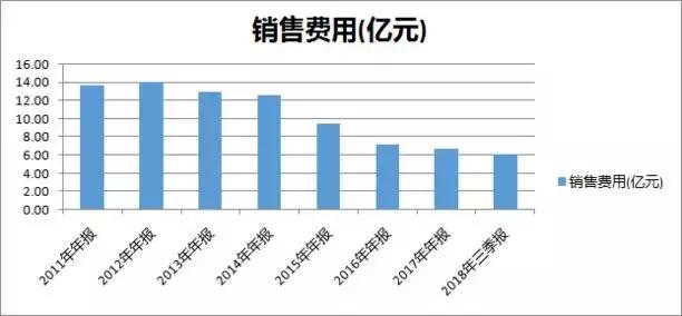 百亿营收百万利润，手机分销龙头天音控股坠落，第二曲线也难自救