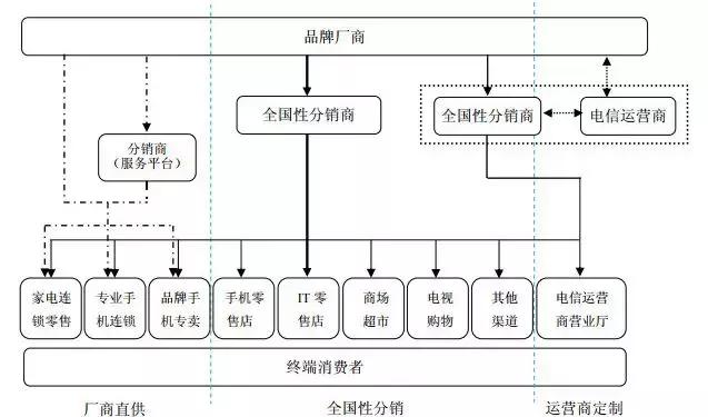 百亿营收百万利润，手机分销龙头天音控股坠落，第二曲线也难自救