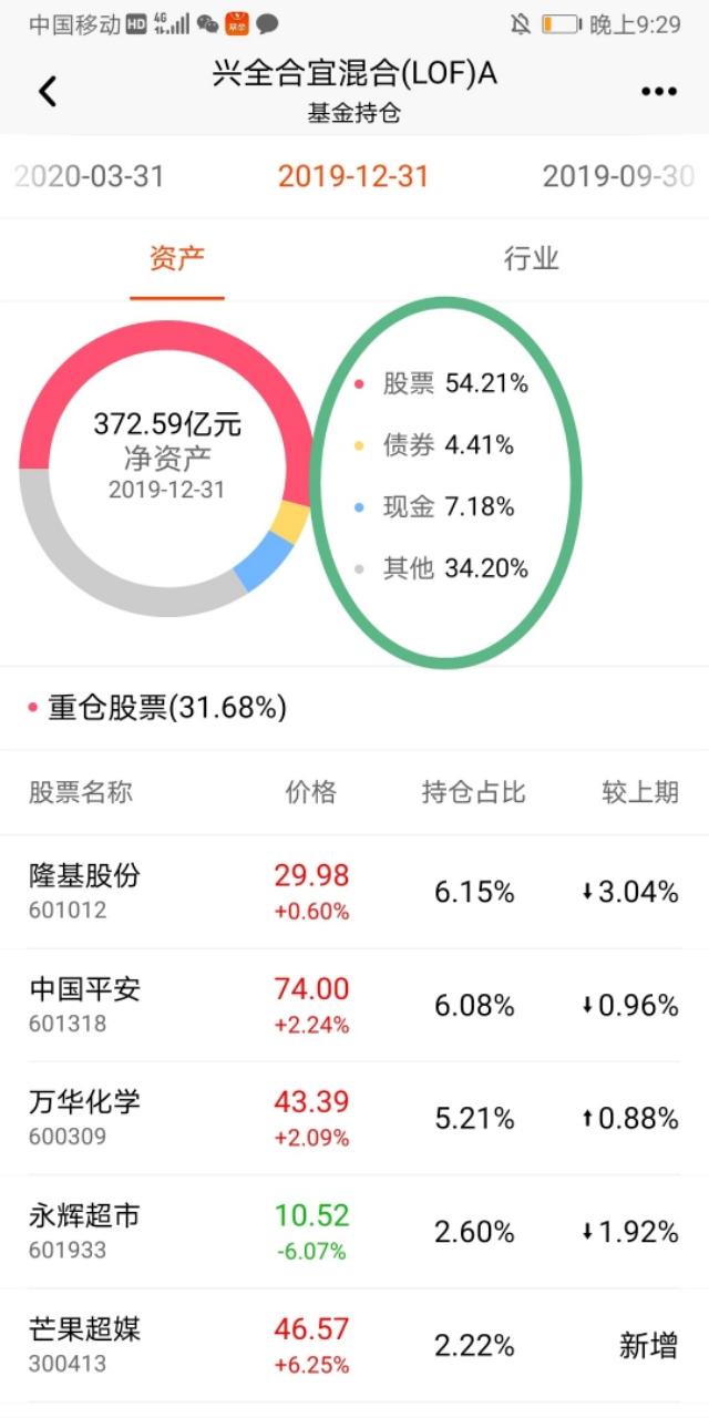 网红基金规模减半了-兴全合宜混合（163417）