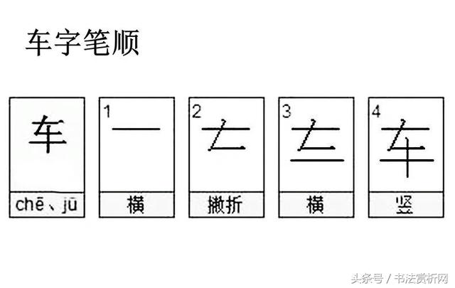 一日一字一图（车、車）字 标准五体书法字义图文全解