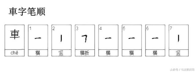 一日一字一图（车、車）字 标准五体书法字义图文全解