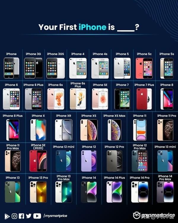 果粉必看！历代iPhone汇总 共有37款 你用过哪几款？