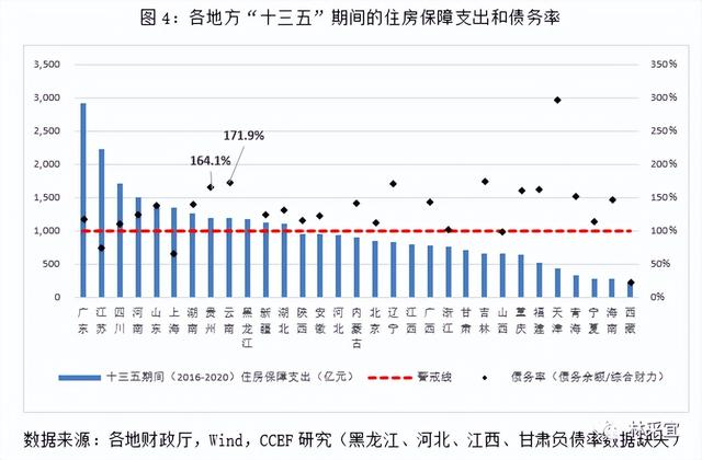 林采宜：保障房政策何去何从？