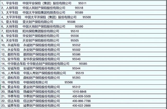 驾驶员必须知道的电话号码，关键时候很有用，不知道的赶紧收藏