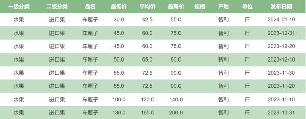 今年车厘子是懂降价的……