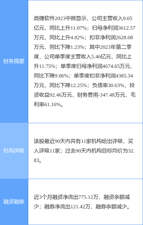 鼎捷软件涨6.10%，华安证券二个月前给出“买入”评级