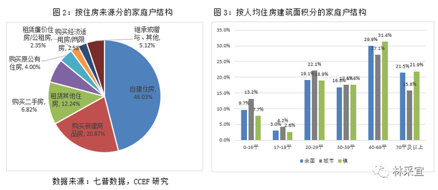 林采宜：保障房政策何去何从？