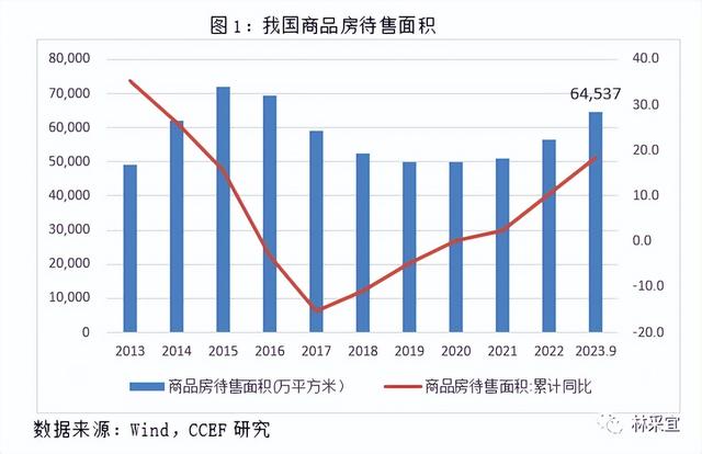 林采宜：保障房政策何去何从？