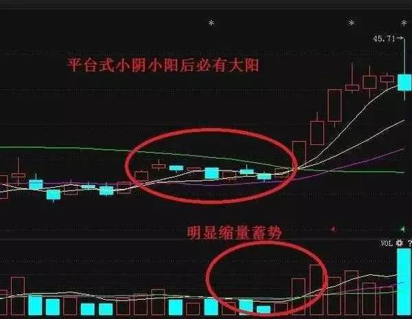 股票一旦遇到“黄金三角”形态，不说话，直接9成仓买进，捞一笔后马上撤