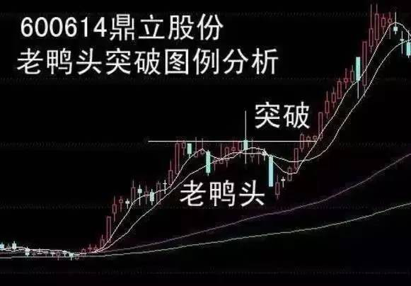 股票一旦遇到“黄金三角”形态，不说话，直接9成仓买进，捞一笔后马上撤