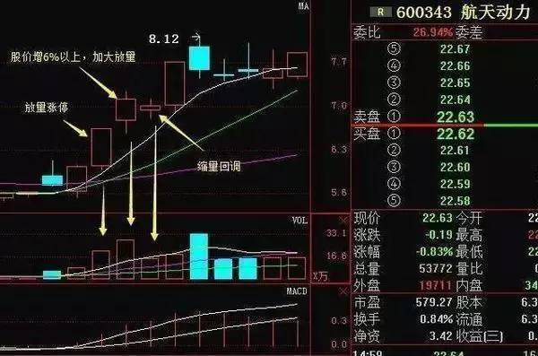 股票一旦遇到“黄金三角”形态，不说话，直接9成仓买进，捞一笔后马上撤