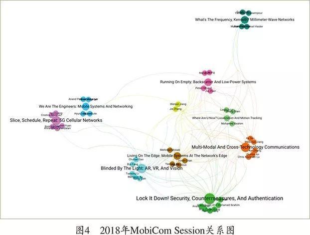 CCCF动态｜AceMap全方位的“统计图谱”——MobiCom 2018