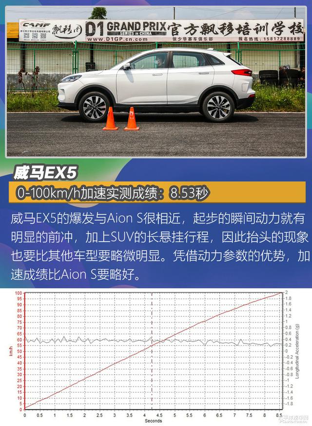 4款纯电家用车测试：畅巡续航最长，威马EX5百公里加速8秒内