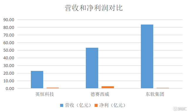 英恒科技2天涨75%，是妖股还是牛股？