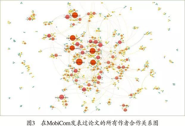 CCCF动态｜AceMap全方位的“统计图谱”——MobiCom 2018