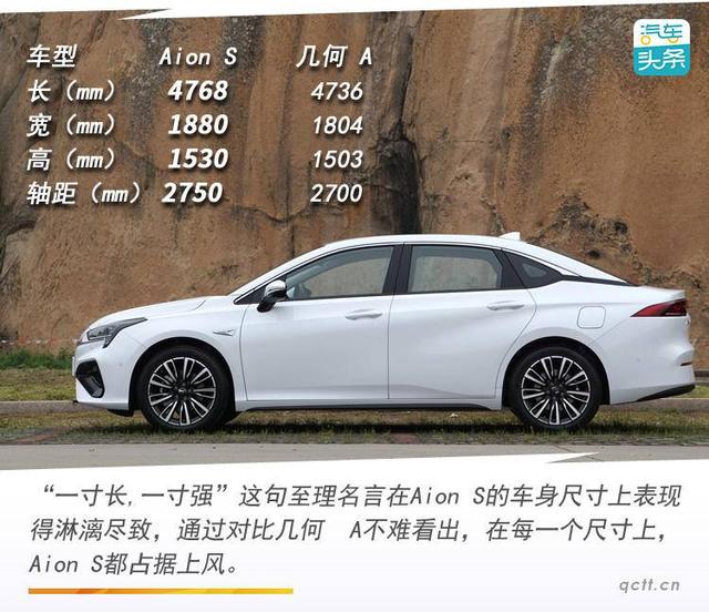 “有里有面”的电动车，试驾广汽新能源Aion S