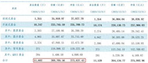 最新！公募基金总规模披露