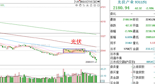 基金收评丨千股跌停，发生了什么？还能持有吗？