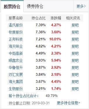 今年来收益率排名前10的指数基金有哪些？