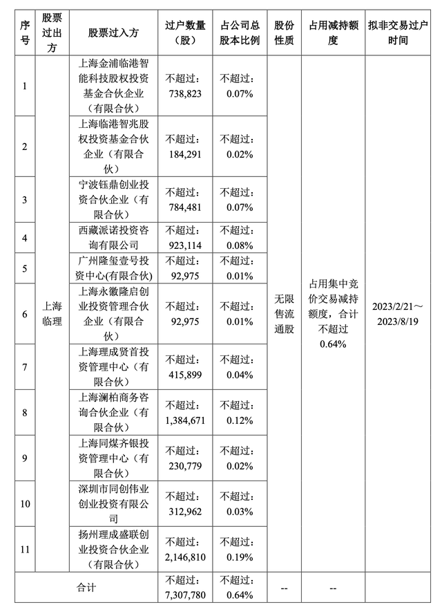 首单股票实物分配试点方案出炉：过半LP参与，占用集中竞价额度