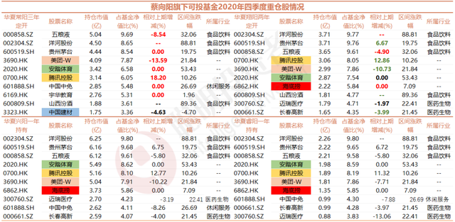 最全最TOP的港股基金汇总！看好港股就买这几只基金