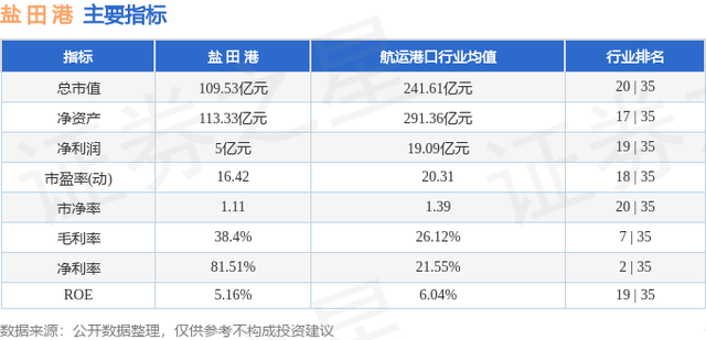 盐田港（000088）10月30日主力资金净买入28.63万元