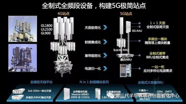 5G基站到底长啥样，看图就懂了