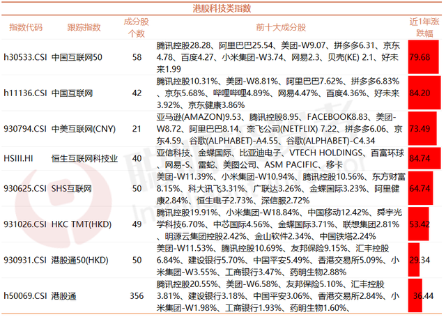 最全最TOP的港股基金汇总！看好港股就买这几只基金