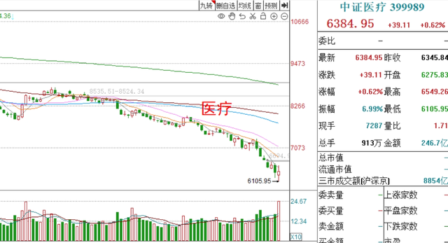 基金收评丨千股跌停，发生了什么？还能持有吗？