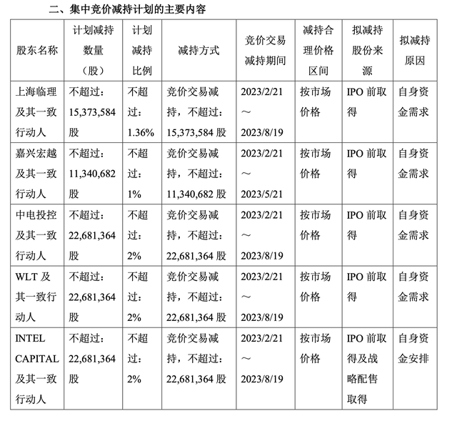 首单股票实物分配试点方案出炉：过半LP参与，占用集中竞价额度