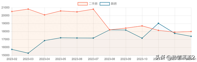 最新！安徽合肥各地区房价排行榜出炉