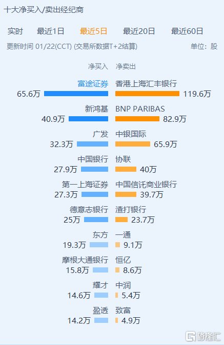 英恒科技2天涨75%，是妖股还是牛股？