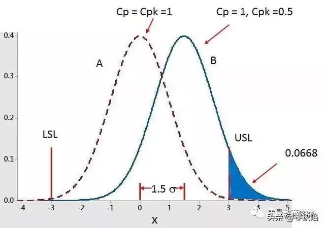 这一文，彻底讲清楚Cp,Cpk,Pp和Ppk之间的关系