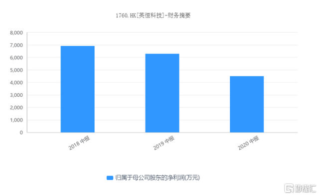 英恒科技2天涨75%，是妖股还是牛股？