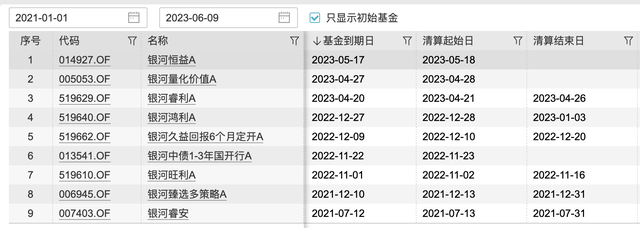 8年换了6任总经理，老将离职、产品清盘，银河基金怎么了？