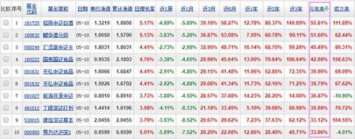 今年来收益率排名前10的指数基金有哪些？