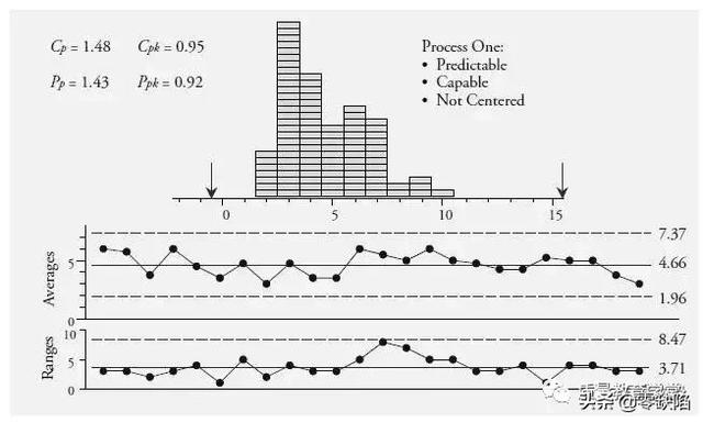 这一文，彻底讲清楚Cp,Cpk,Pp和Ppk之间的关系