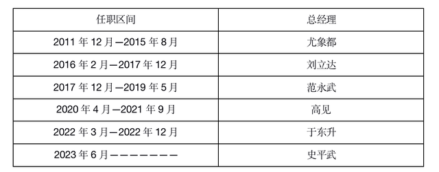 8年换了6任总经理，老将离职、产品清盘，银河基金怎么了？