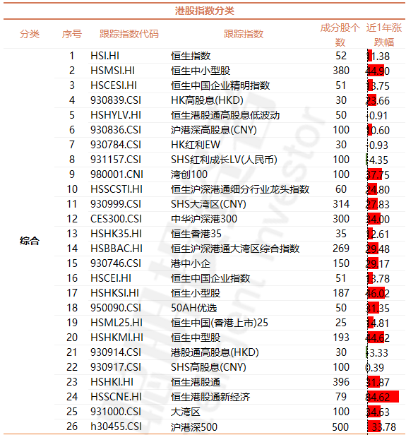 最全最TOP的港股基金汇总！看好港股就买这几只基金