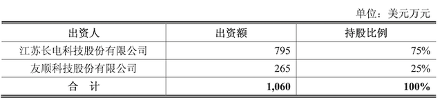 IPO雷达｜4年收4家企业，3家来自长电科技，拼凑上市的长晶科技商誉大雷已埋下